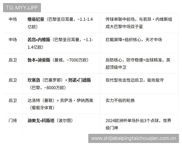 世界杯葡萄牙对阵刚果民主刚果的积分排名相同情况下的晋级规则介绍 世界杯葡萄牙对阵刚果民主刚果的积分排名相同情况下的晋级规则介绍